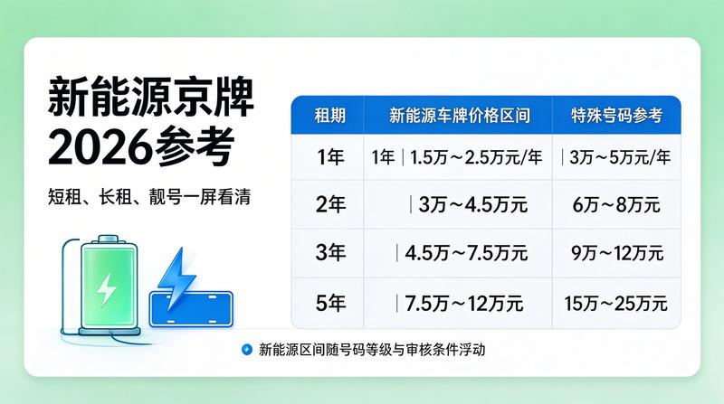 京牌指标政策